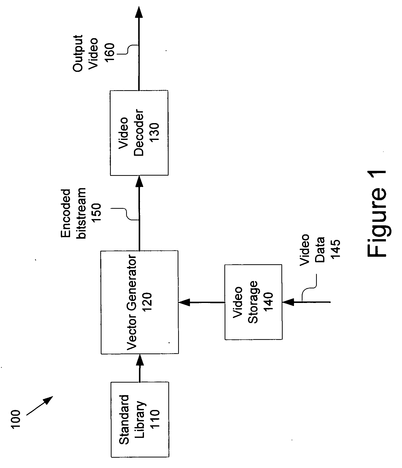 Automated test vector generation for complicated video system verification