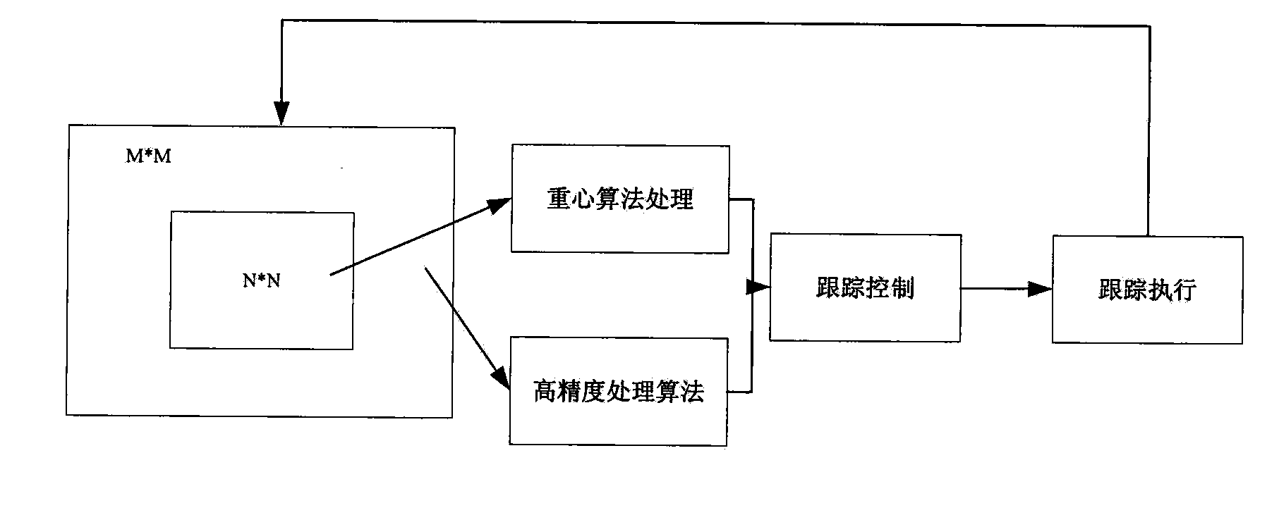 Method for capturing, tracking and processing satellite optical communication