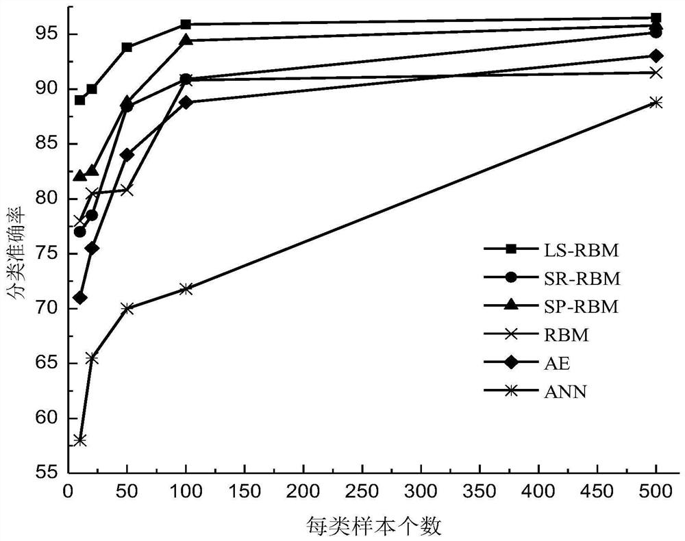 A Sparse Deep Belief Network Image Classification Method Based on Laplace Function Constraints