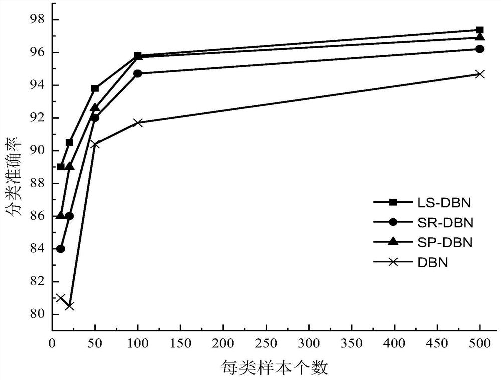 A Sparse Deep Belief Network Image Classification Method Based on Laplace Function Constraints