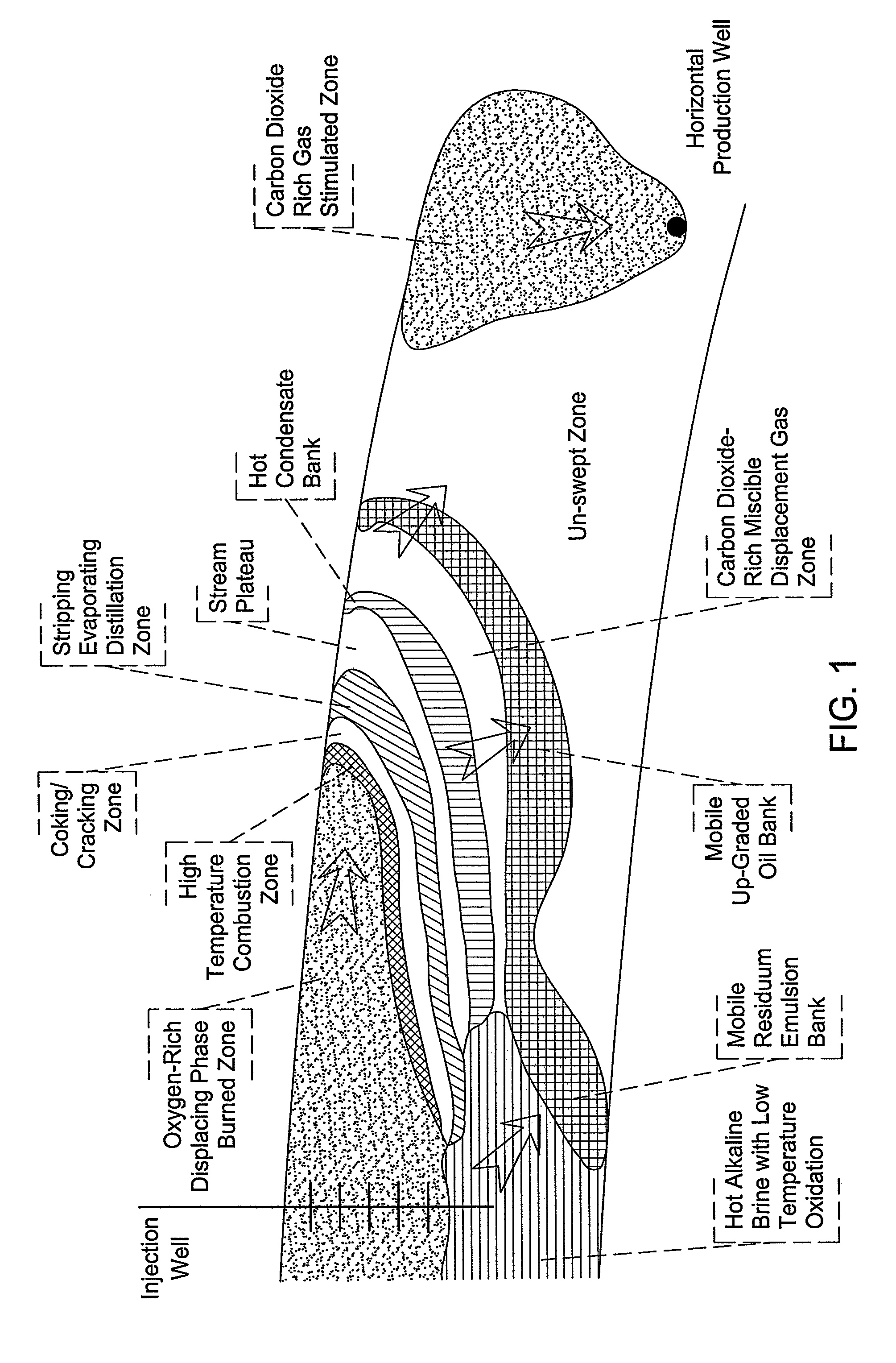 Combined miscible drive for heavy oil production