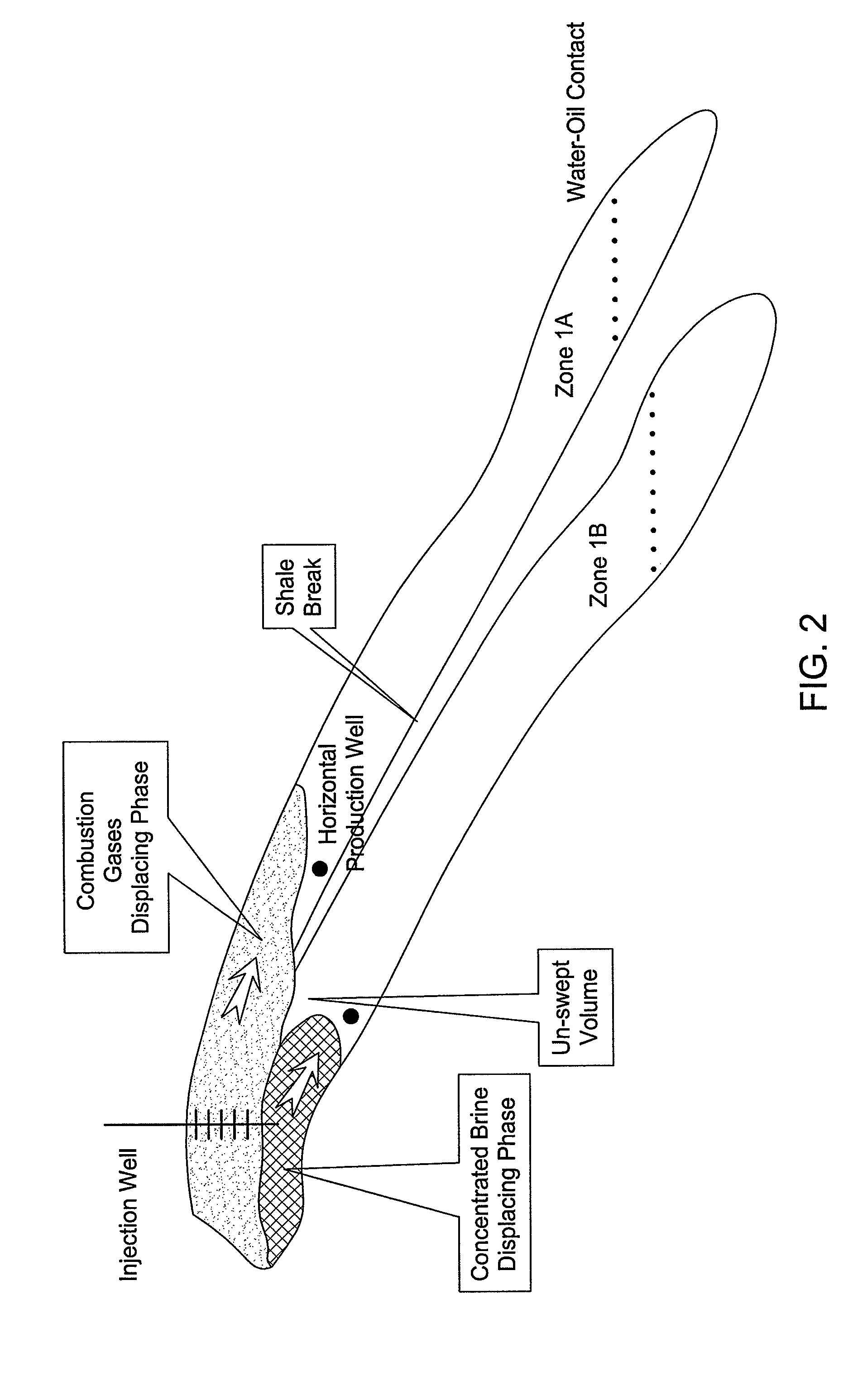 Combined miscible drive for heavy oil production