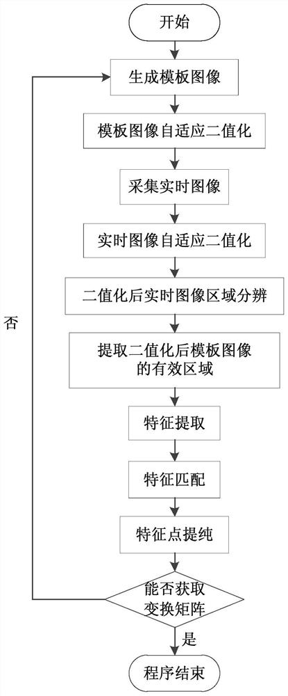 A method and system for correcting the route of an automatic wiring machine based on image processing