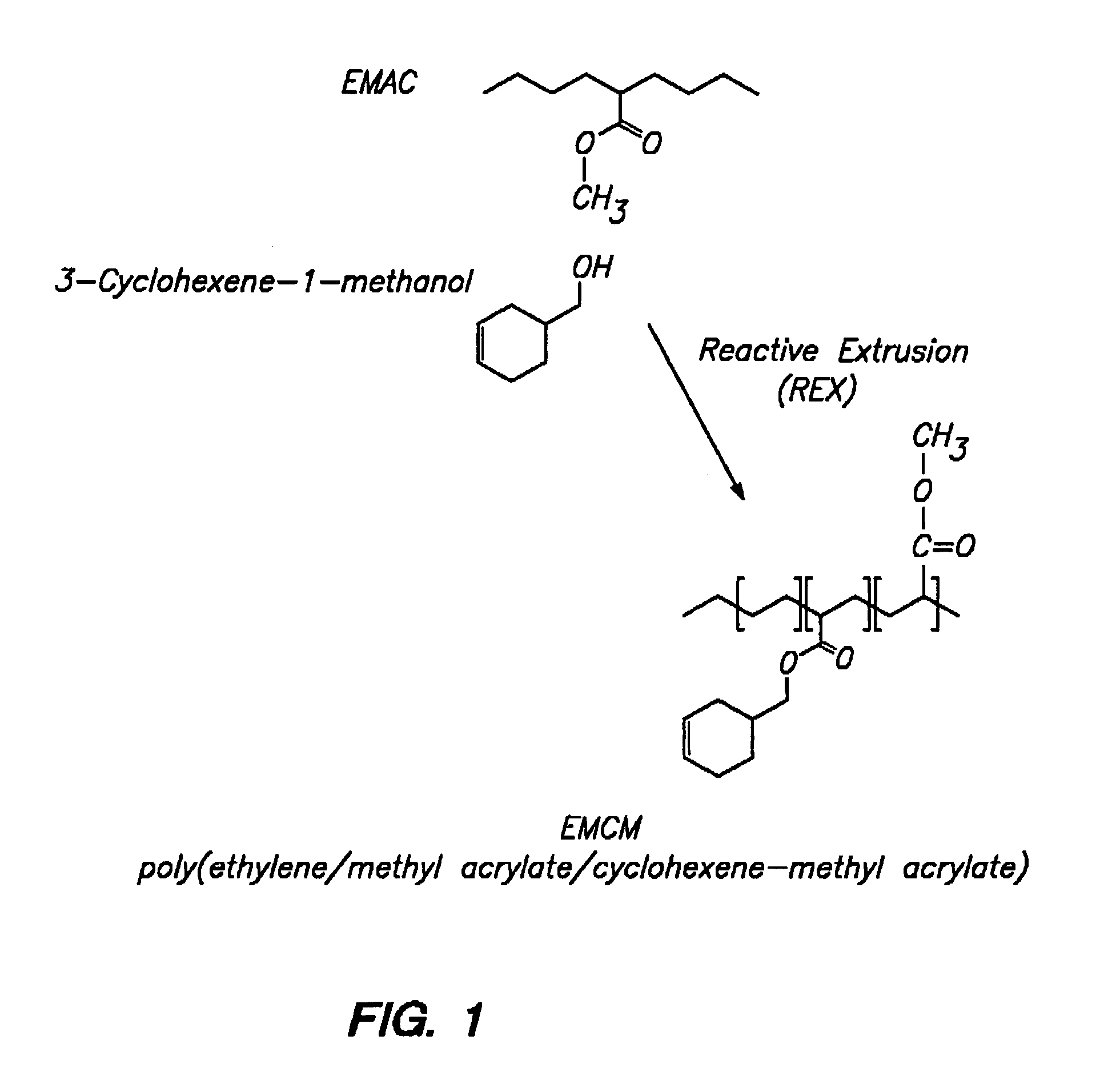 Polymer with pendent cyclic olefinic functions for oxygen scavenging packaging