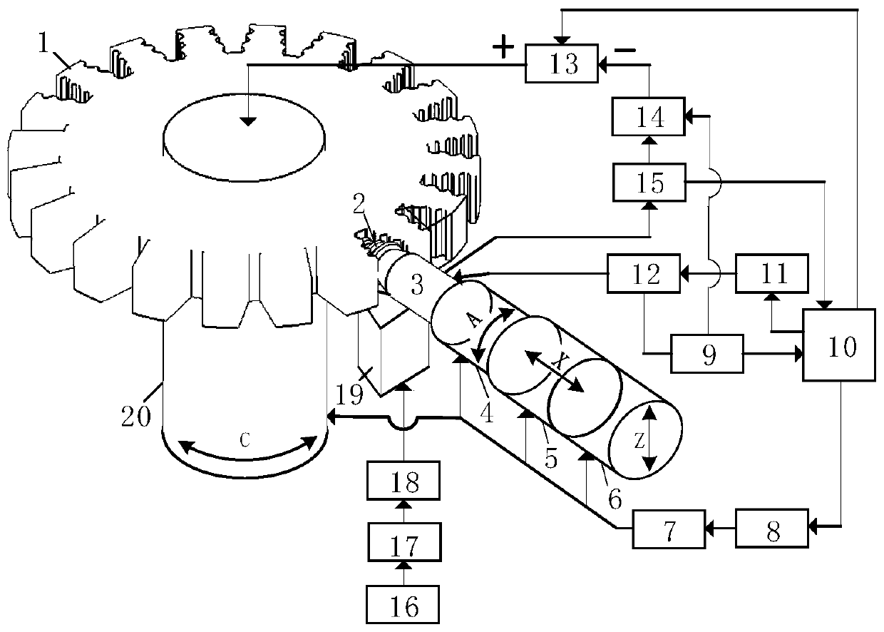 Ultrasonic-assisted precision electrolytic grinding system and method for turbine mortise