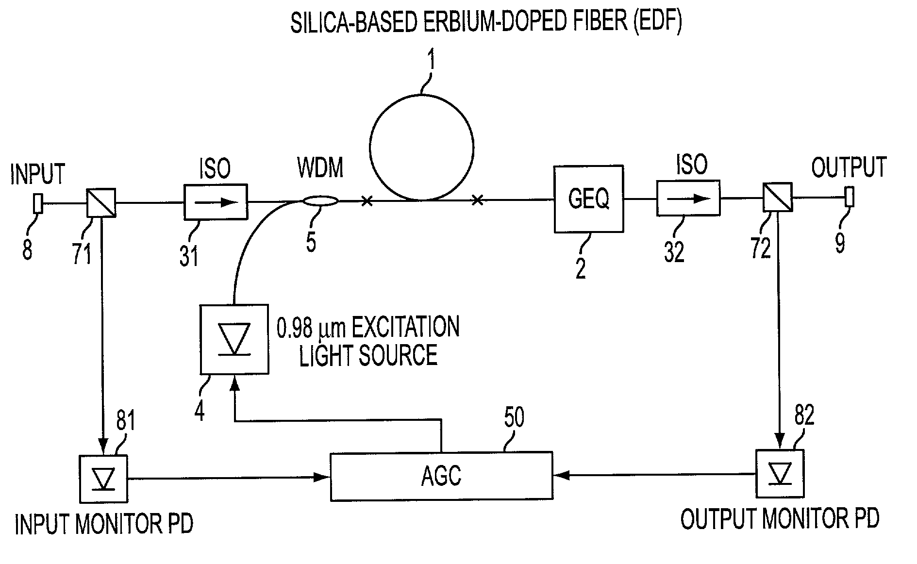 Optical amplification method and device usable with bands other than the C-band