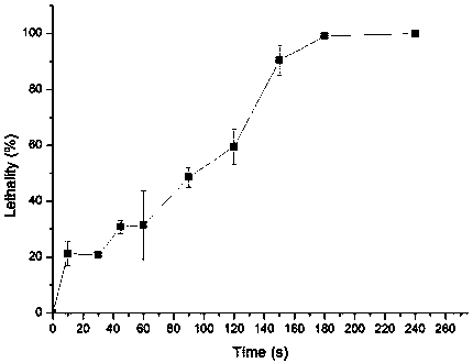 Aureobasidium pullulans and method for fermenting to produce pulullan thereof