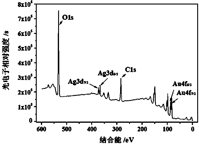 Gold-silver nanoflower particle with core-shell structure, as well as preparation method and application thereof