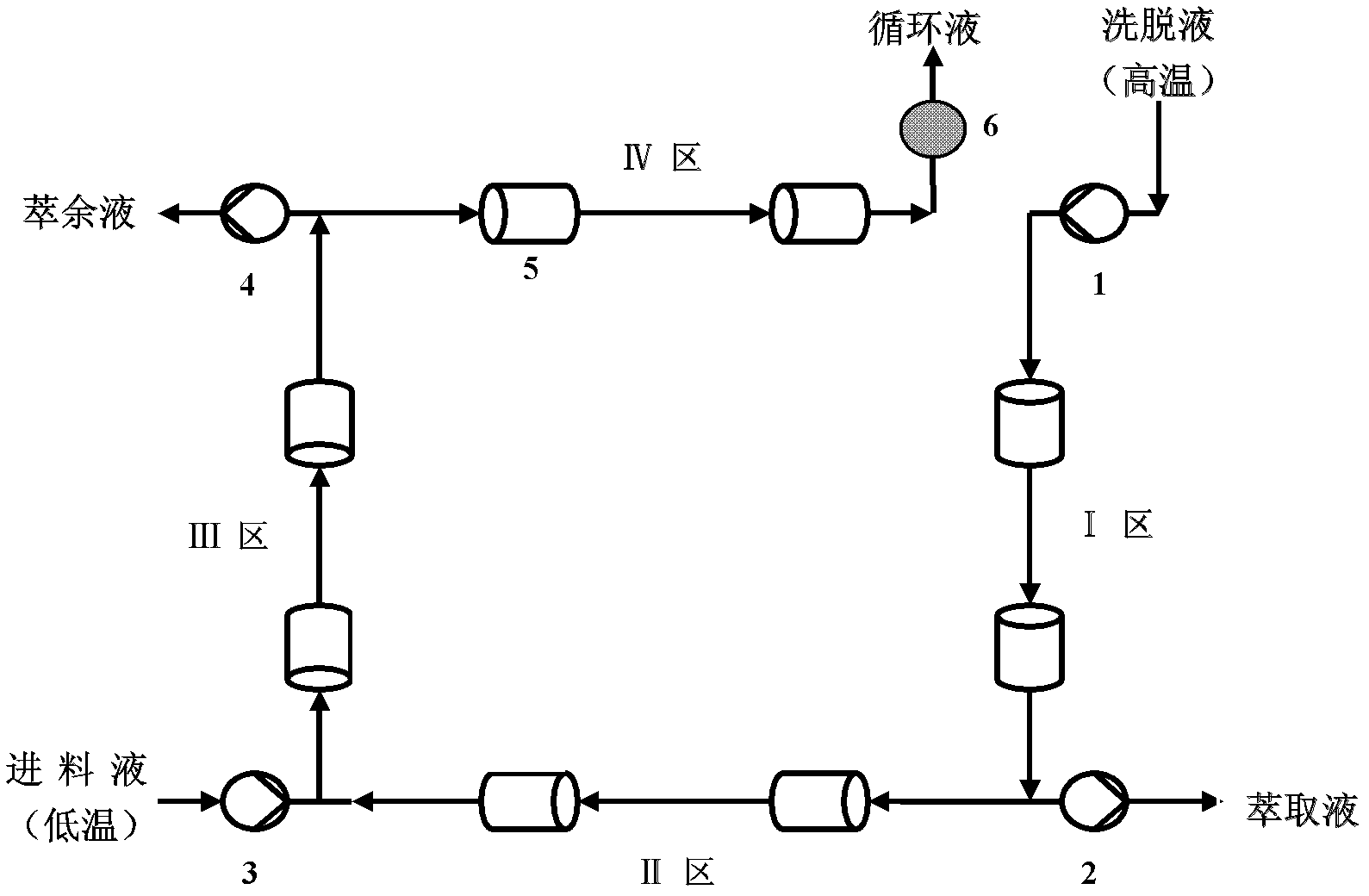 Method for splitting ketoprofen enantiomer by temperature gradient simulated moving bed chromatogram