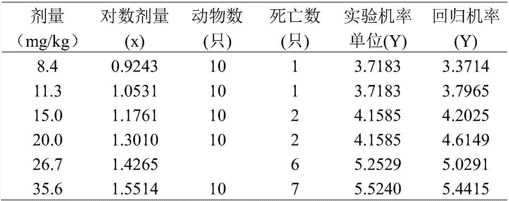 Method for preparing monoester type aconite total alkaloid and application thereof