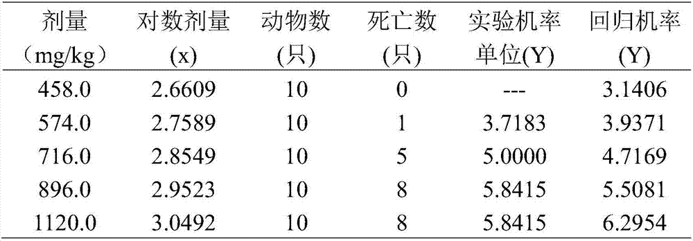 Method for preparing monoester type aconite total alkaloid and application thereof