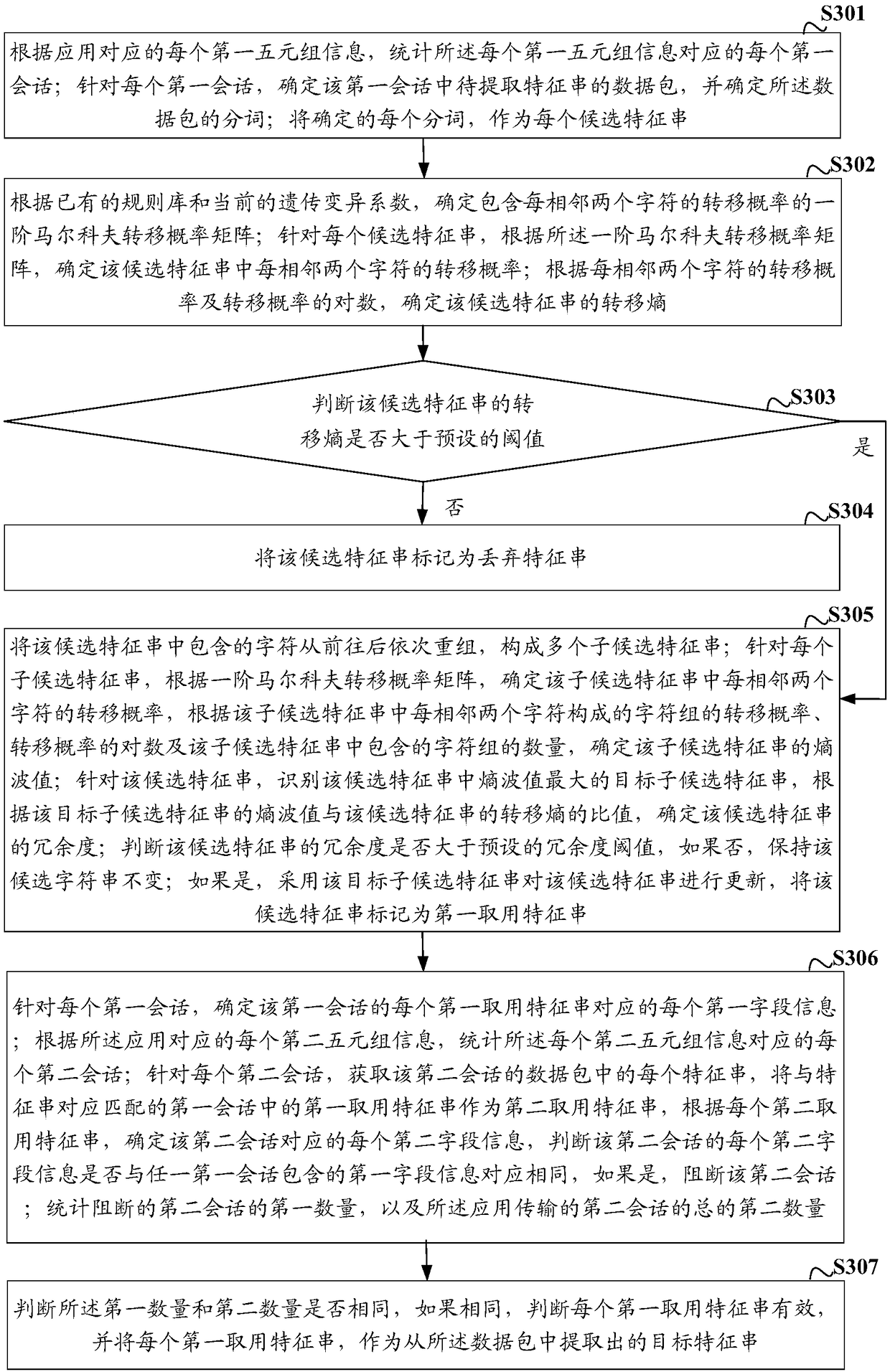 Method and device for extracting characteristic string, network equipment and storage medium