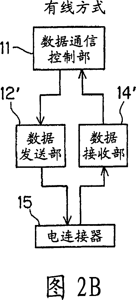 Endoscope