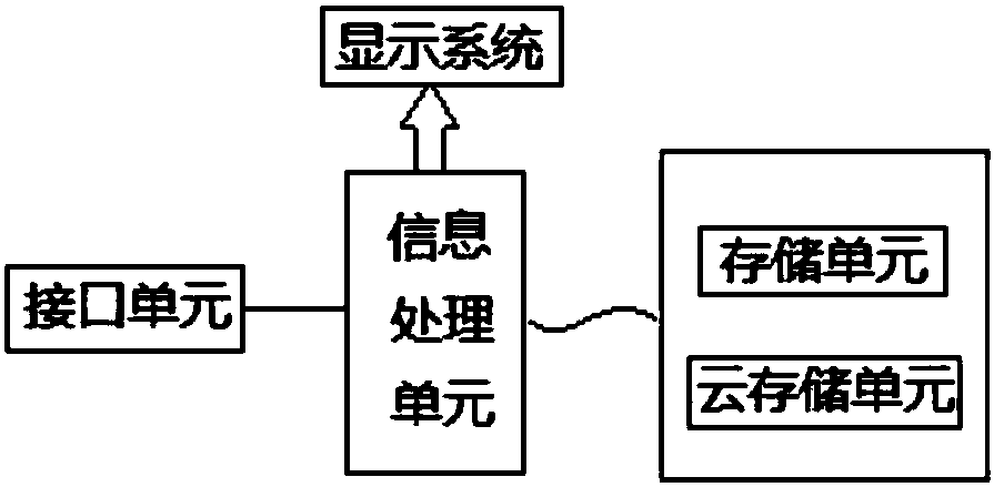 Teaching system based on augmented reality