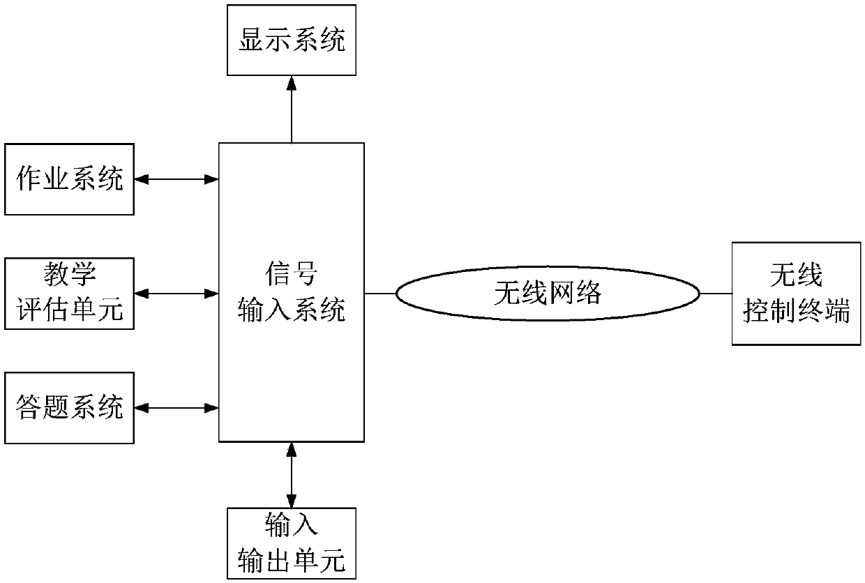 Teaching system based on augmented reality