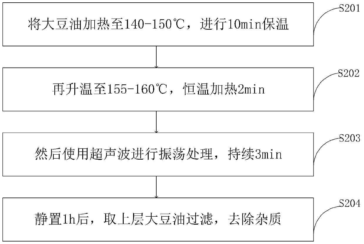 Preparation method of novel epoxidized soybean oil and control system thereof