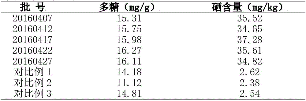 Ganoderma lucidum karst cultivation method for improving ganoderma lucidum polysaccharides and selenium content