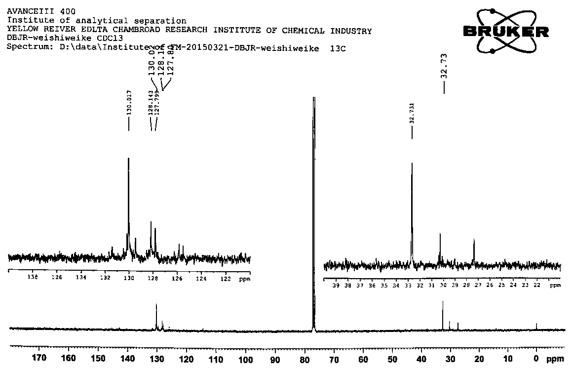 Regulator for emulsion polymerization and preparation method thereof