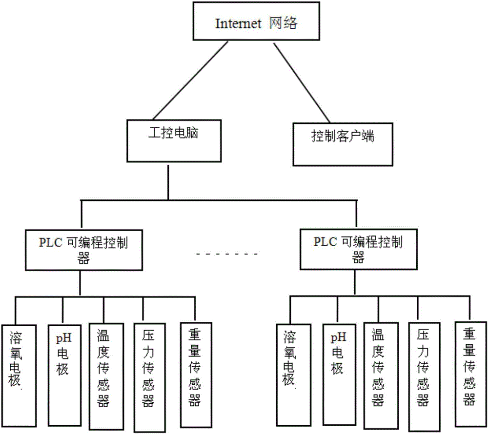 Remote monitoring system for bioreactor