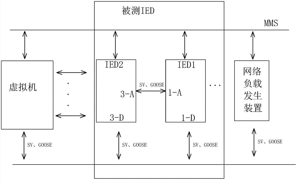 Secondary device integration and joint debugging method based on virtual machine