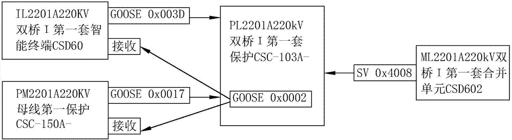 Secondary device integration and joint debugging method based on virtual machine