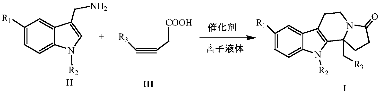 Synthesizing method of indole and indolizine ketone compounds