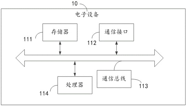 Method and device for acquiring cookie data from any system and analyzing and storing cookie data