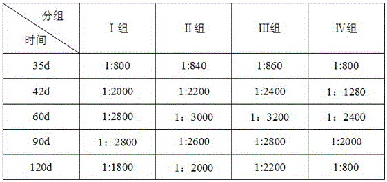 Porcine circovirus 2-type lipidosome diluent lyophilized product and preparation method thereof