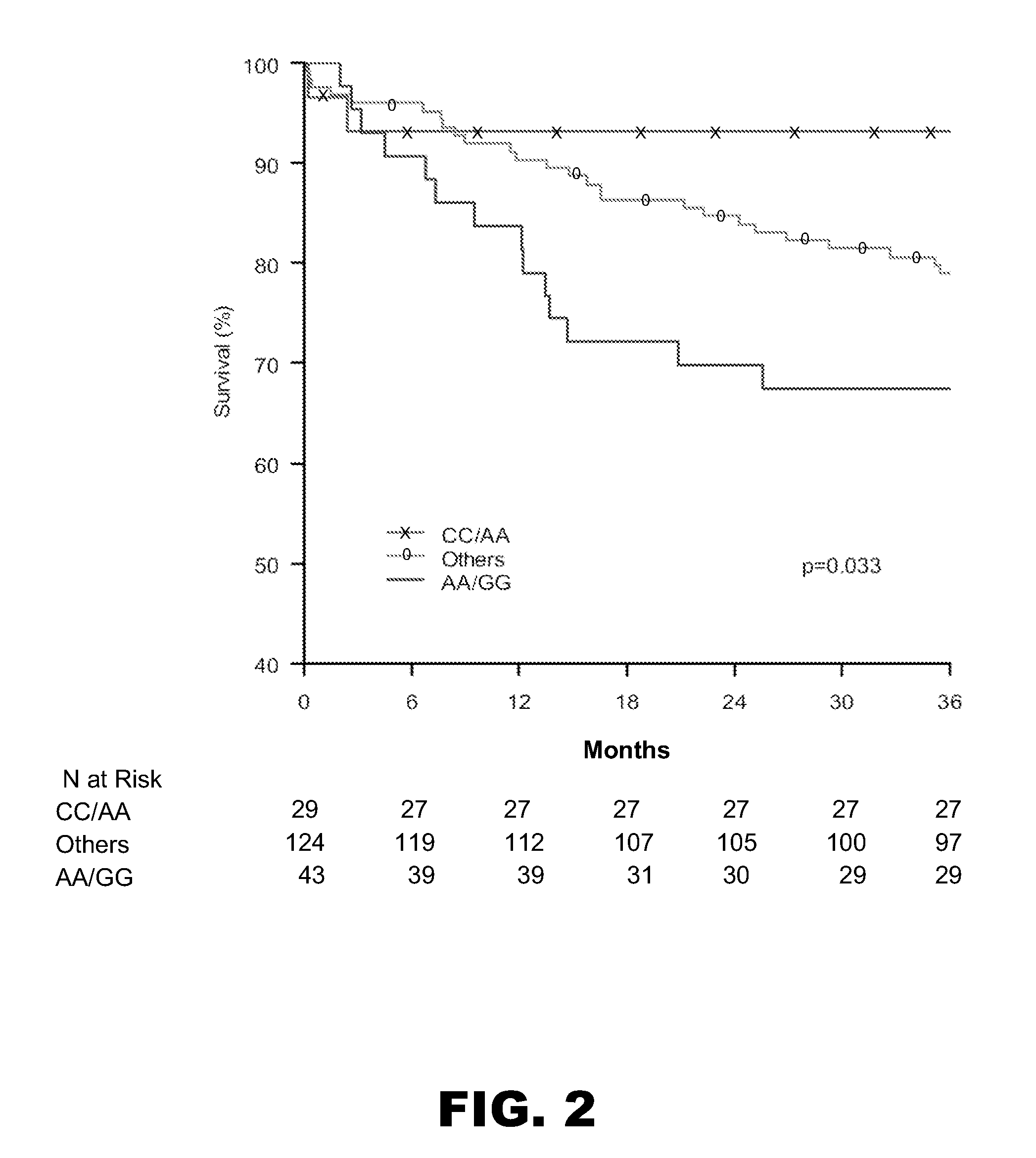 Nucleotide sequence associated with acute coronary syndrome and mortality