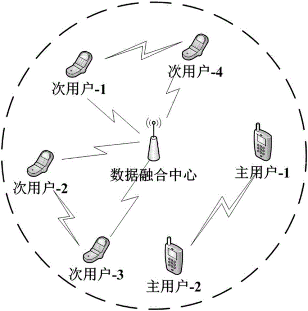 Method for perceiving the number of master users in cognitive radio network