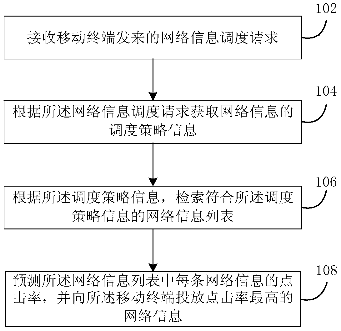 Method and system for issuing network information to mobile terminal