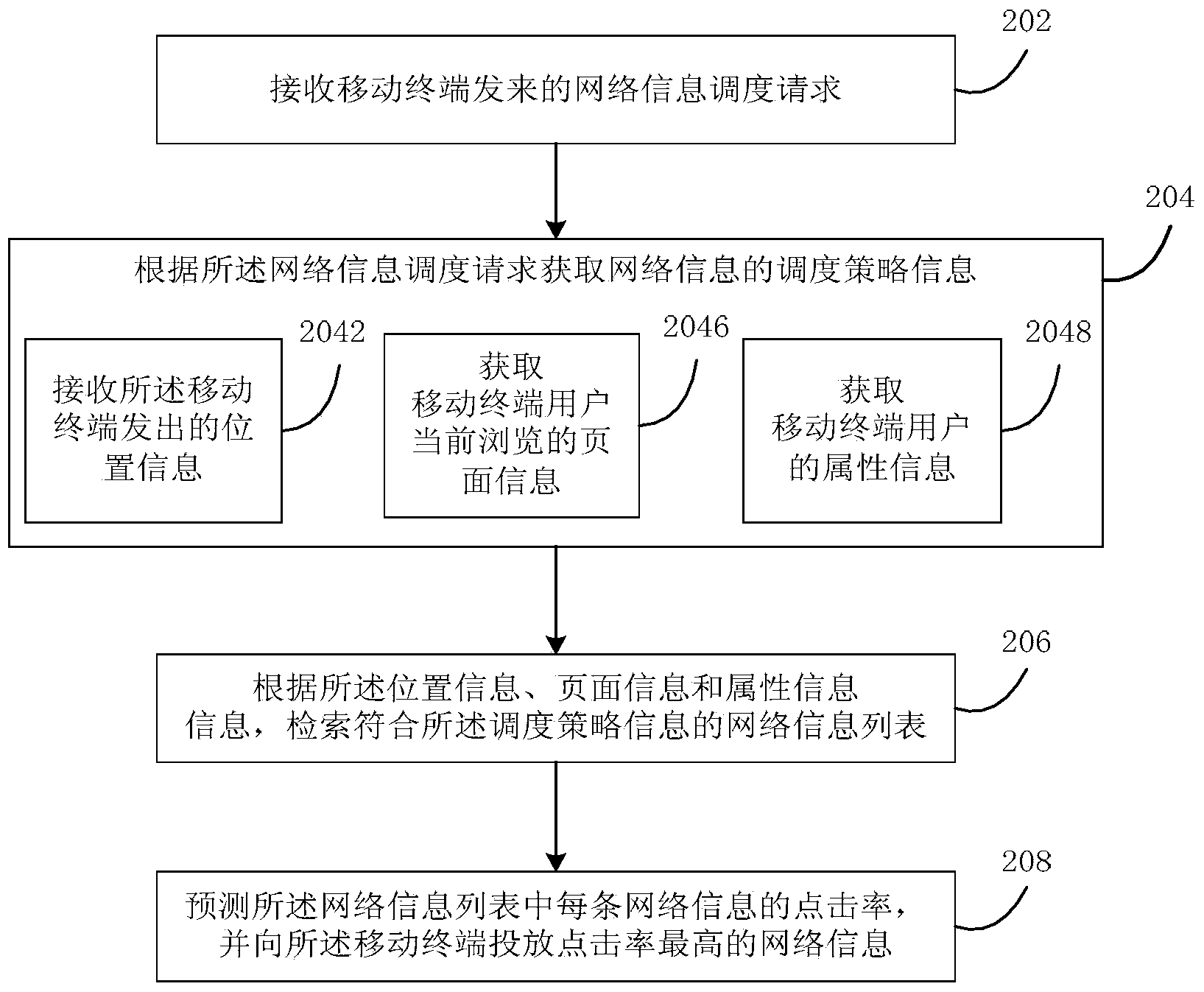 Method and system for issuing network information to mobile terminal