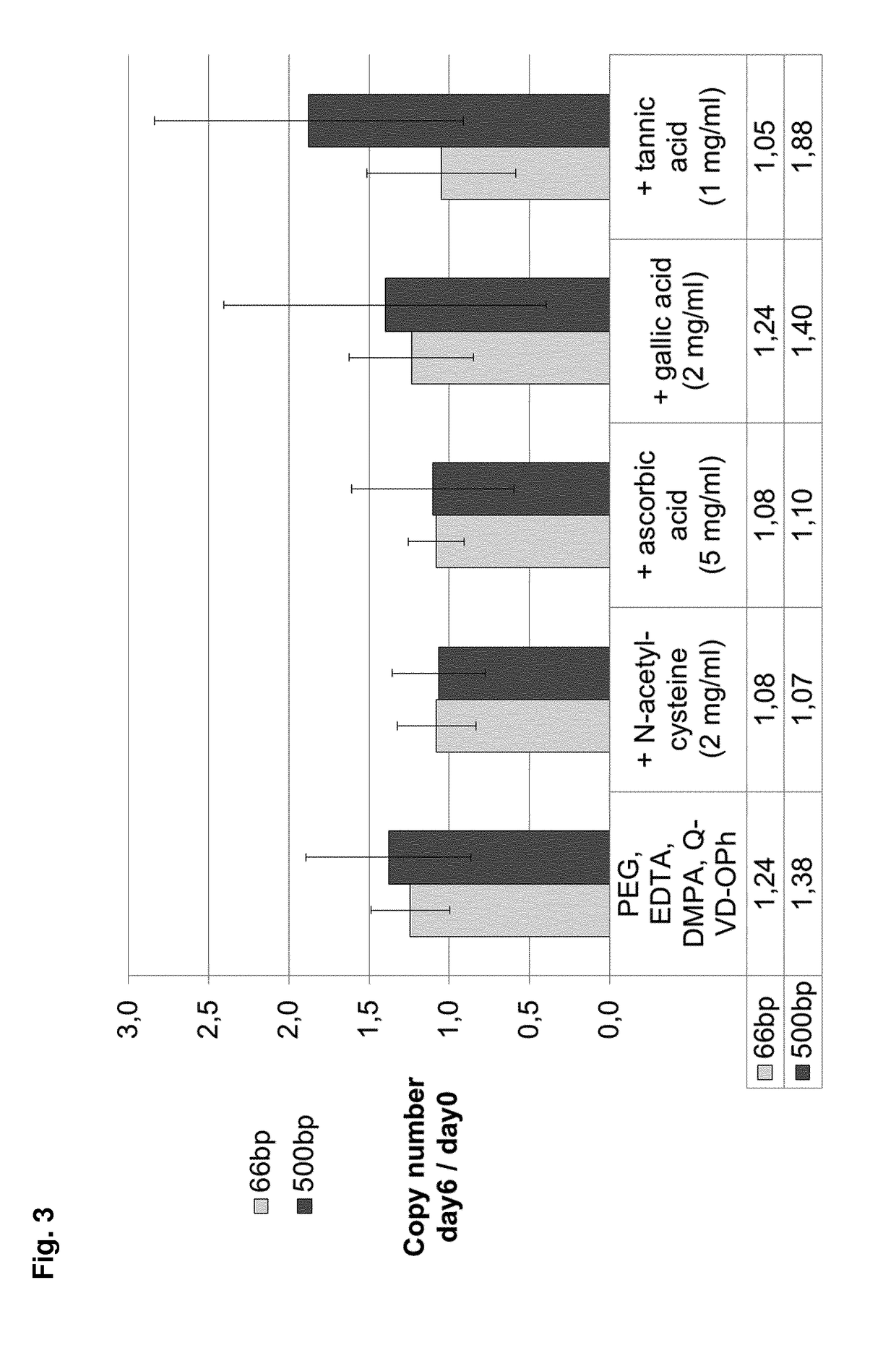 Method of preparing sterilized compositions for stabilization of extracellular nucleic acids