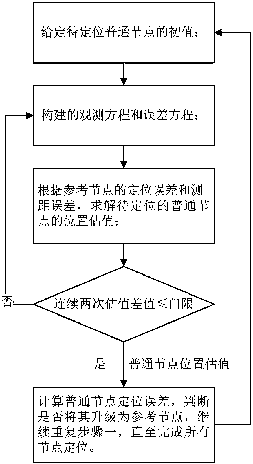 Large-scale underwater network positioning method based on recursion position estimation