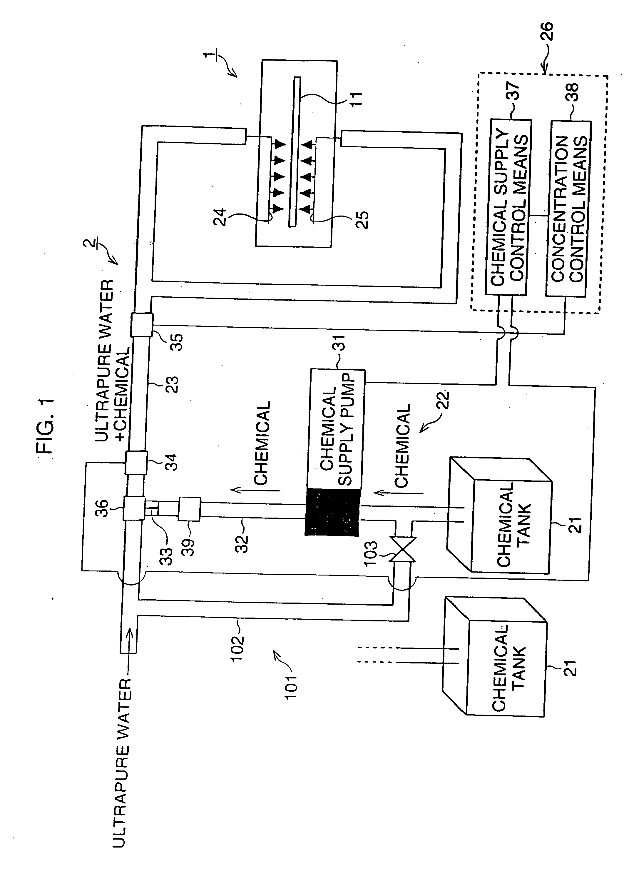 Chemical supply system