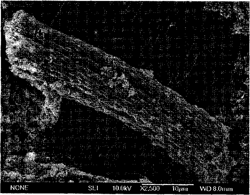 Method for preparing highly-pure beta-Sialon ceramic powders