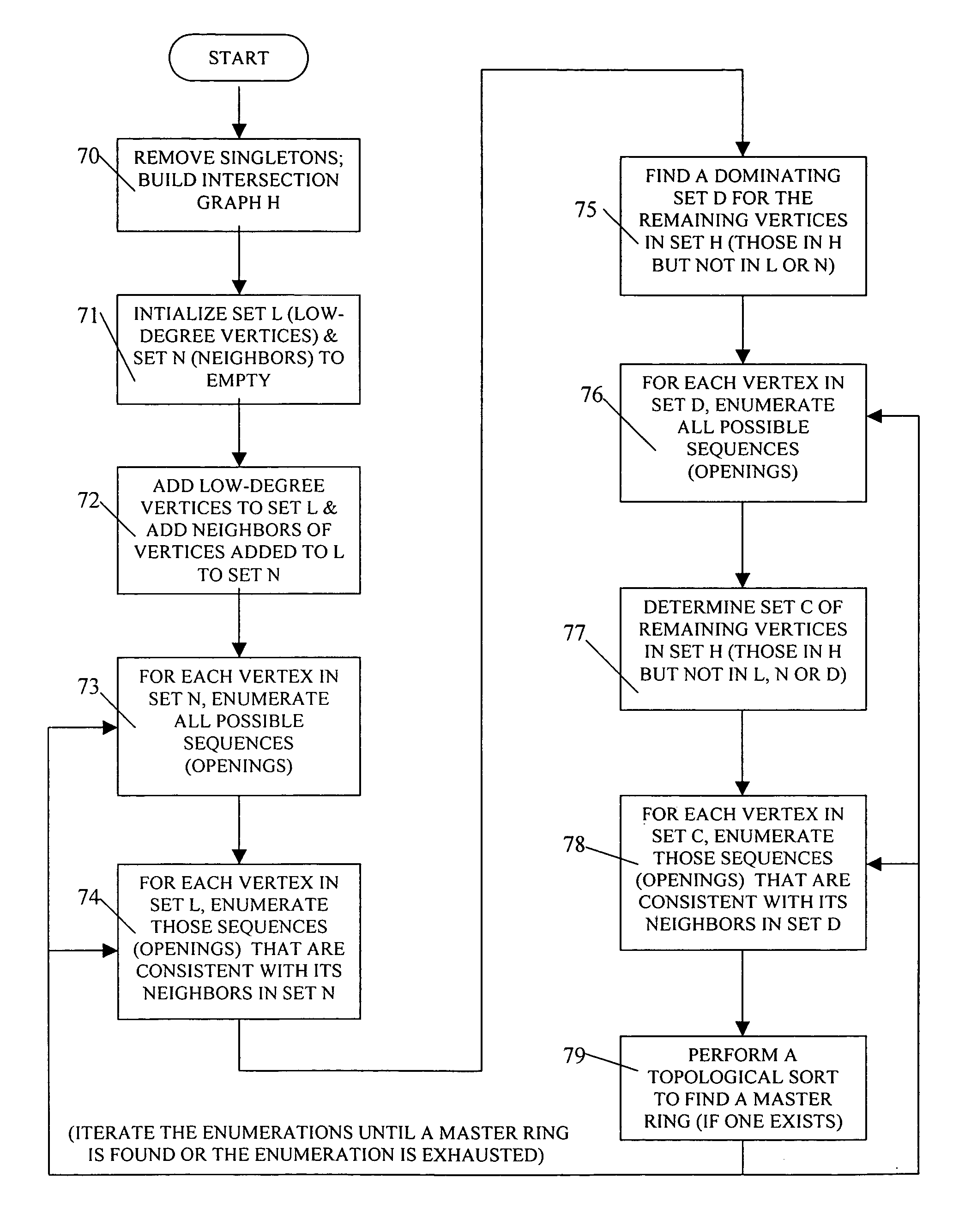 Method for determining a master ring for an optical communications network