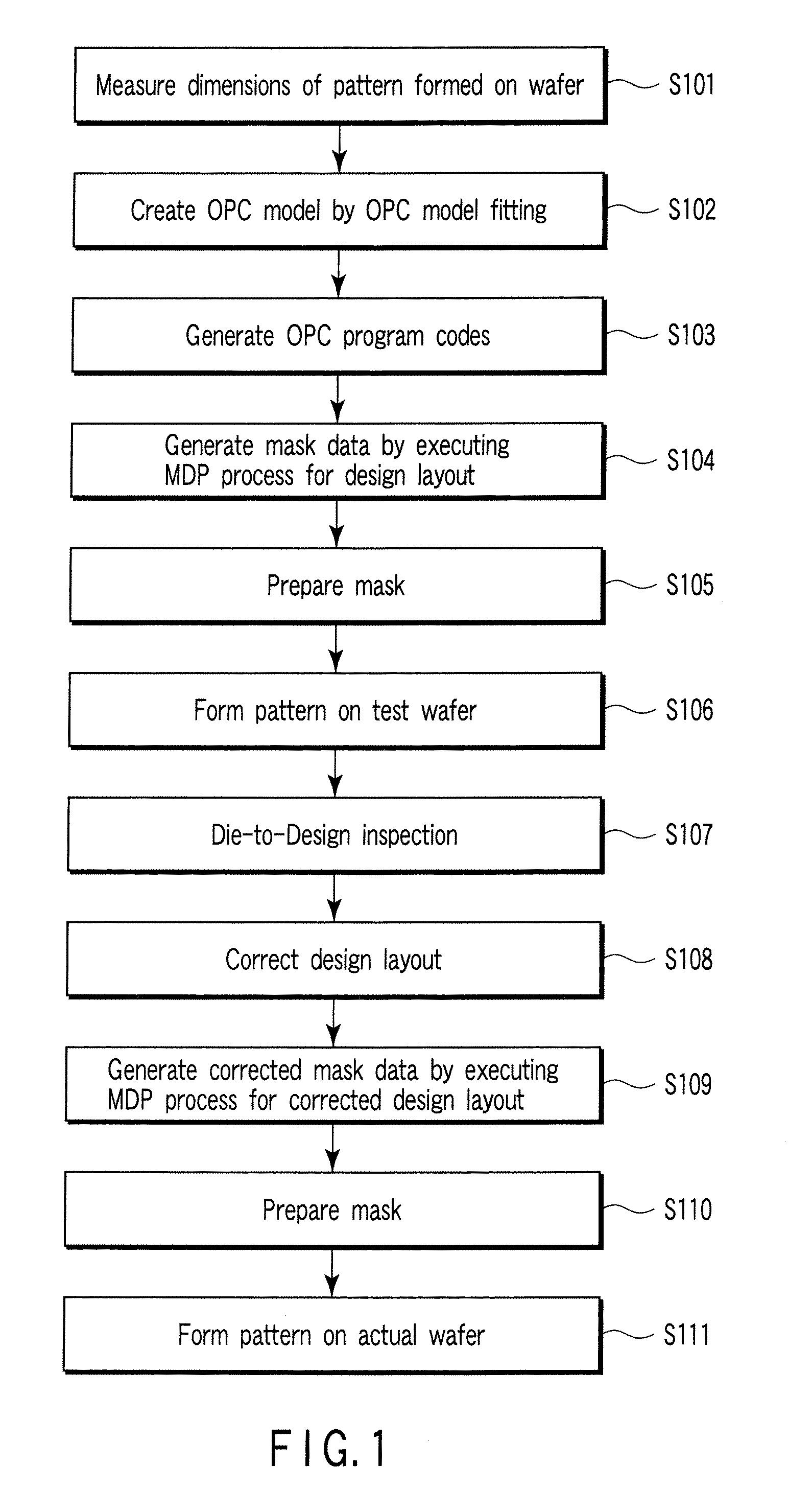 Mask pattern correction method for manufacture of semiconductor integrated circuit device