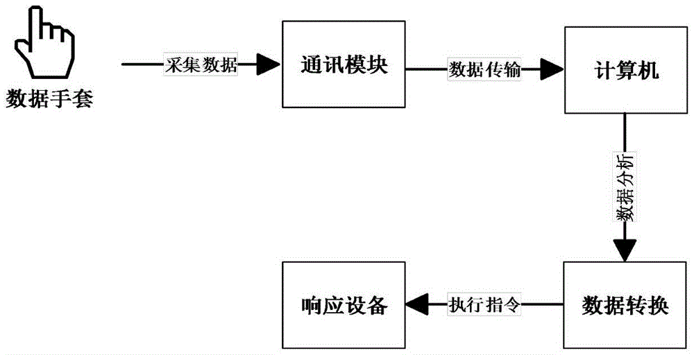 Gesture recognition sensor and operating method thereof