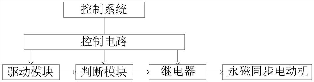 Permanent-magnet direct-drive system for cooling tower