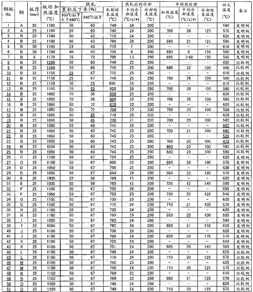 Steel sheet for use at lower temperatures, and method for producing same