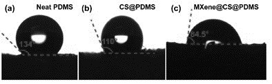 A mxene@cs@pdms three-dimensional porous composite material and its preparation method and application