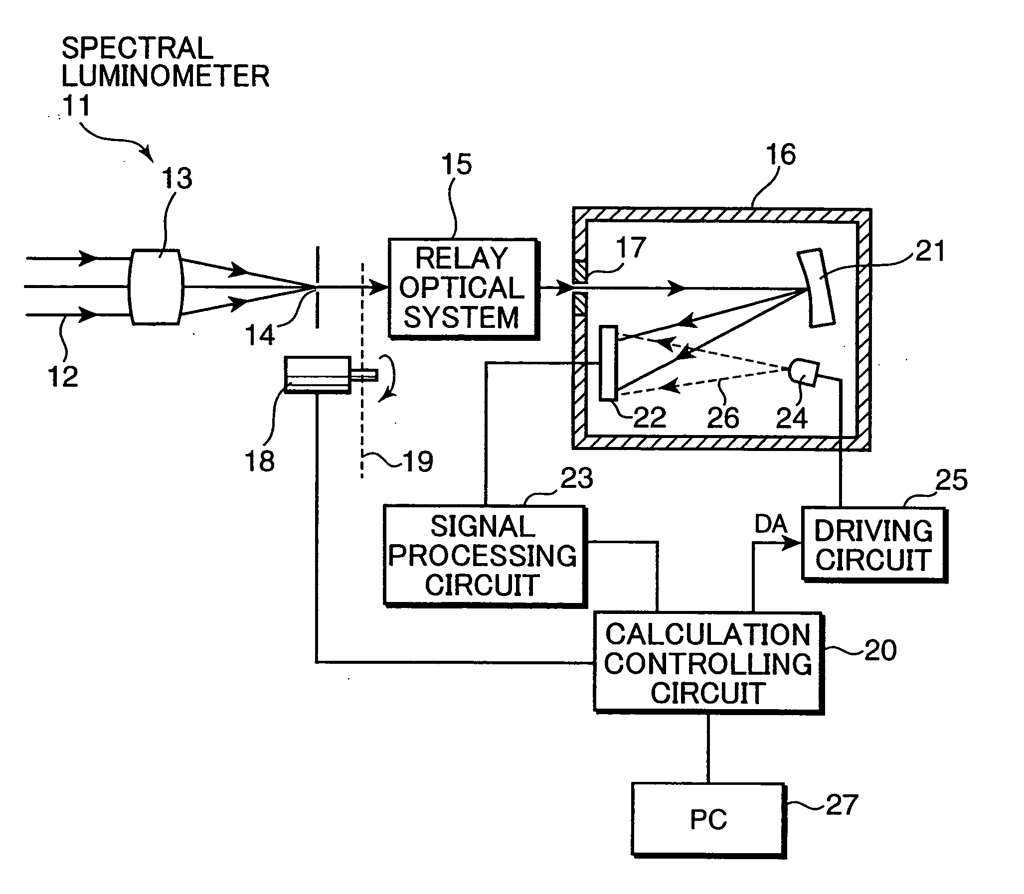 Light measuring apparatus and a method for correcting non-linearity of a light measuring apparatus