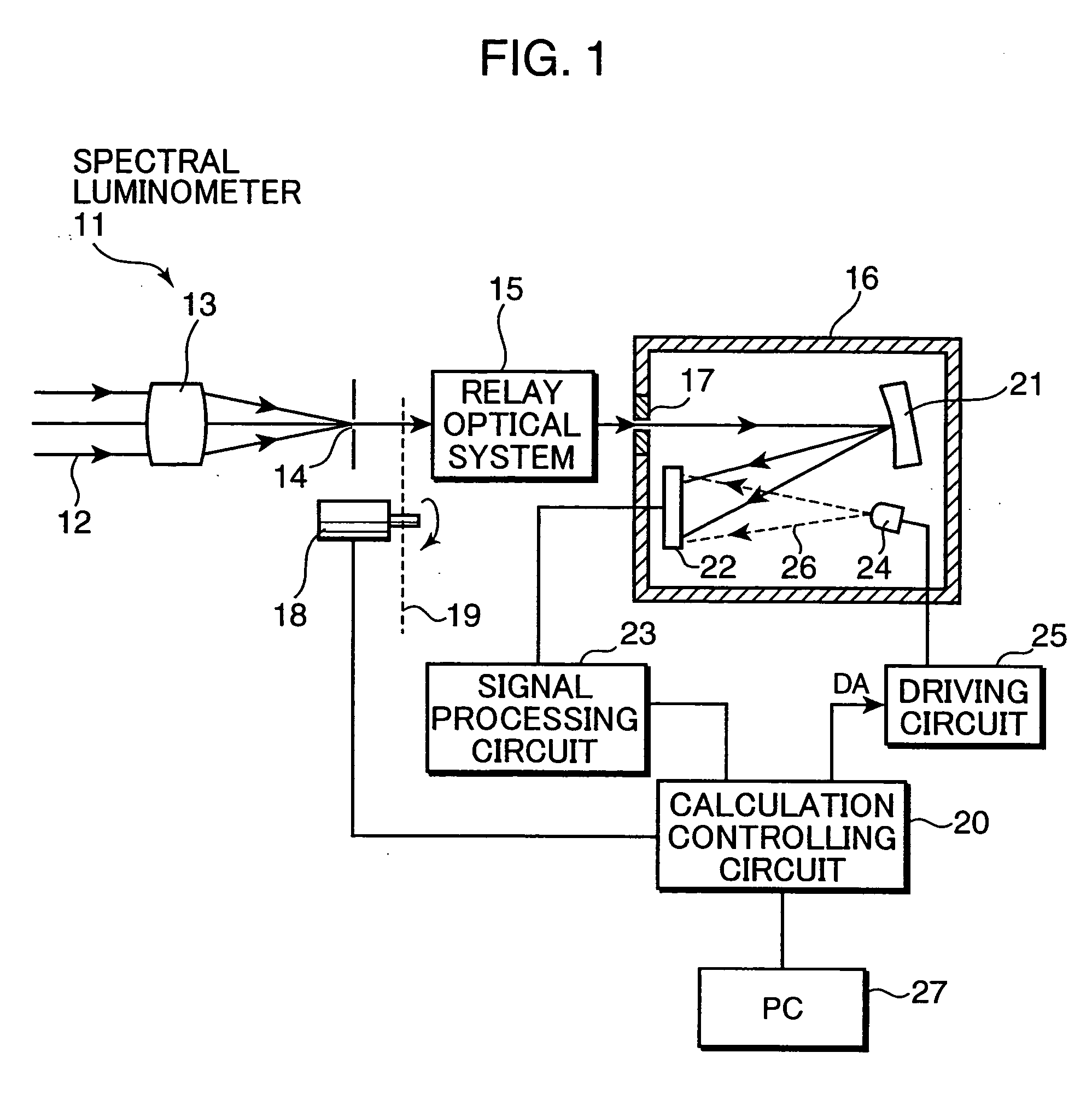 Light measuring apparatus and a method for correcting non-linearity of a light measuring apparatus