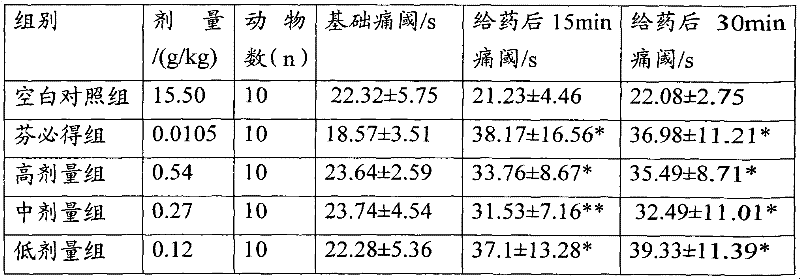 Chinese medicinal preparation for treating nervous headache and preparation method thereof