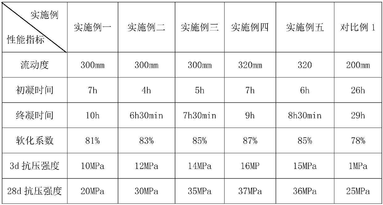 Gypsum-based hydraulic hard grouting material and preparation method and application thereof