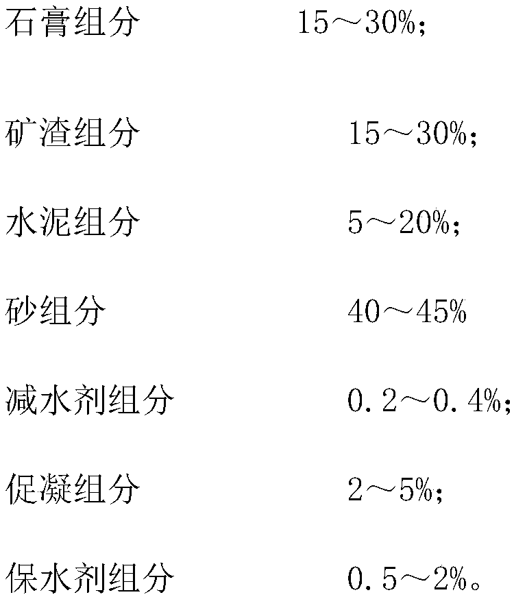 Gypsum-based hydraulic hard grouting material and preparation method and application thereof