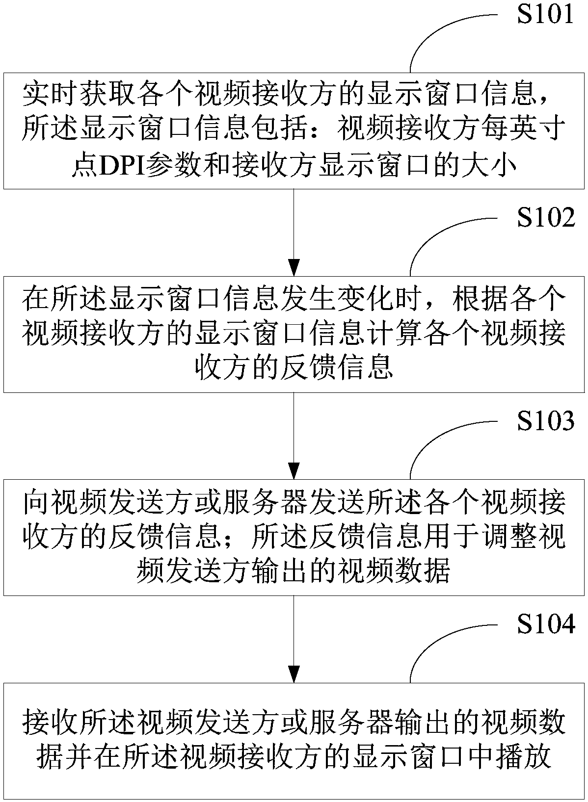 Video transmission system and receiving/sending/transmission methods and devices