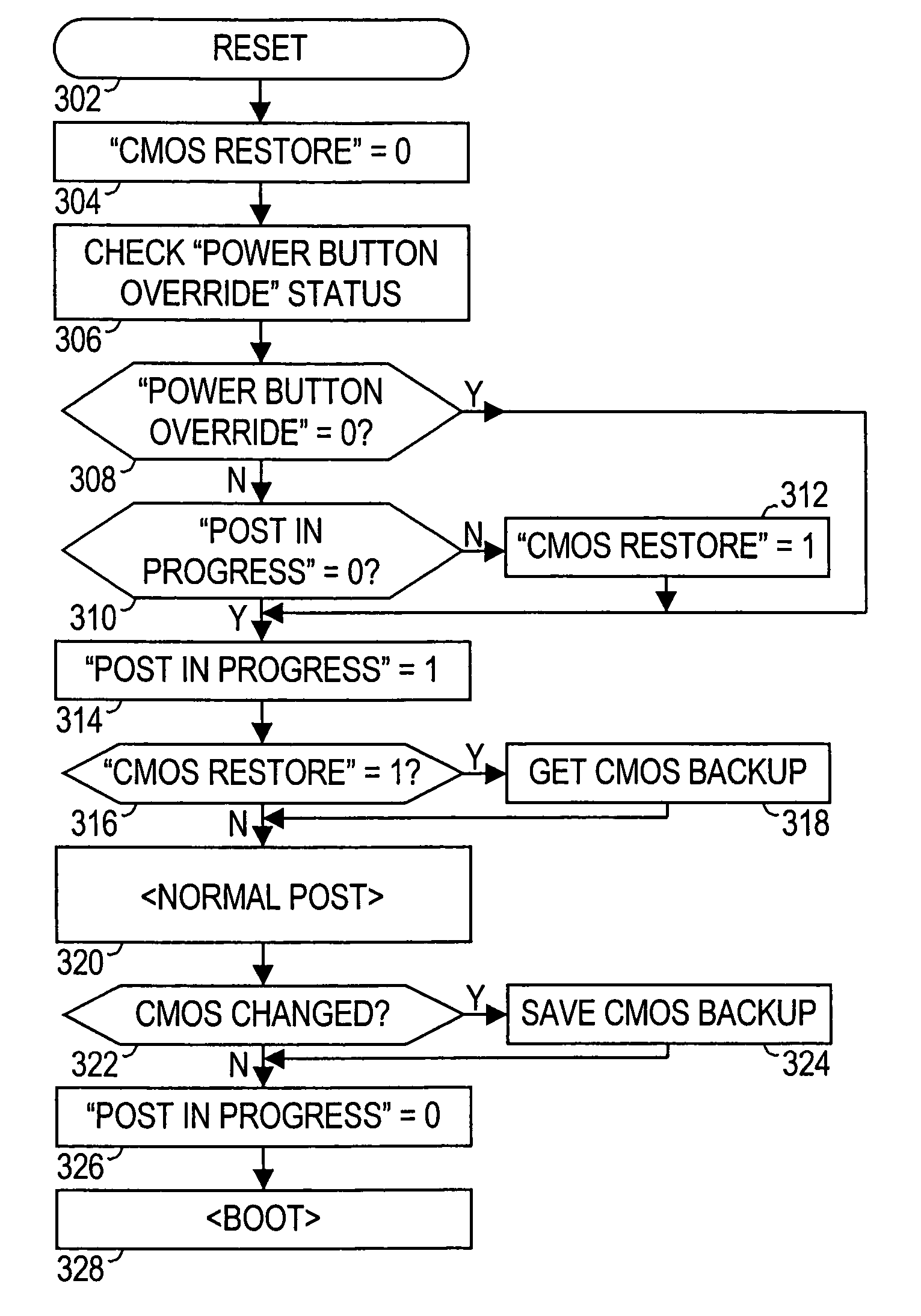 Method for restoring CMOS in a jumperless system