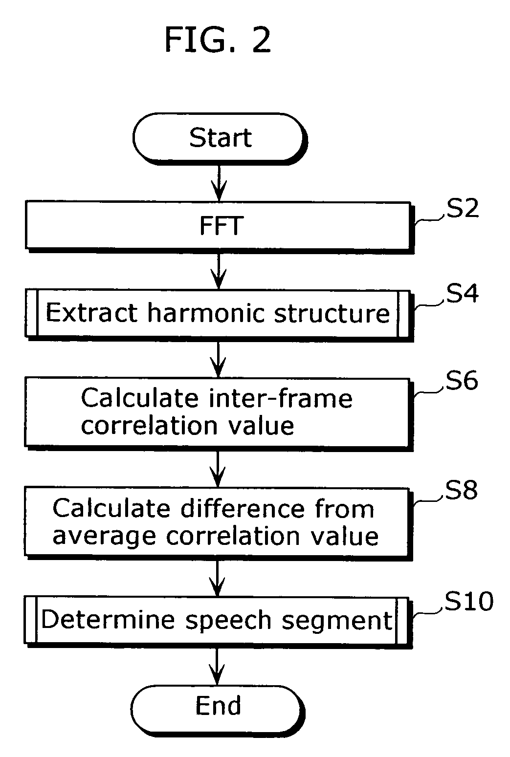 Harmonic structure based acoustic speech interval detection method and device